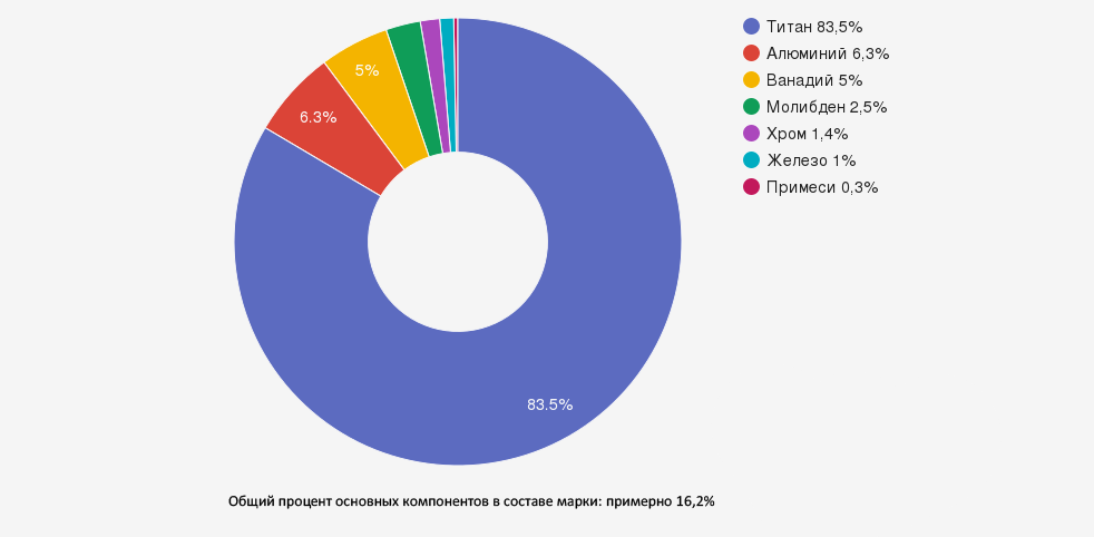 Иллюстрация: Титан ВТ23: характеристики, применение и технологические особенности высокопрочного сплава