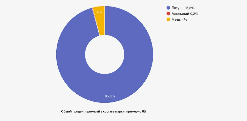 Иллюстрация: Цинковый деформируемый сплав ЦАМ0.2-4: характеристики, производство и области применения