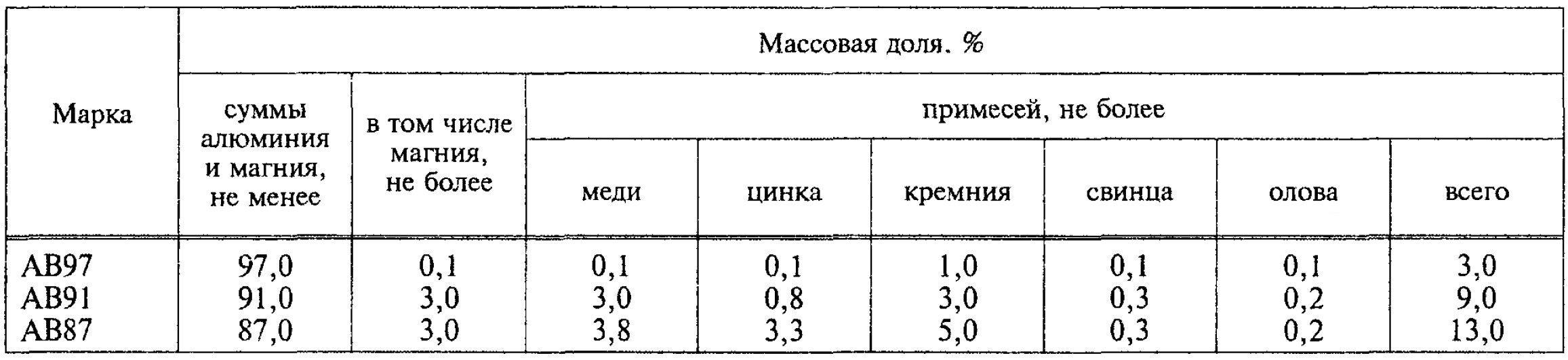 Иллюстрация: Алюминий марки АВ91: специализированный сплав для металлургии